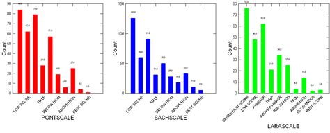 Cricket Data Analysis Graphical Representation Of Oneday And Test Cricket Runs