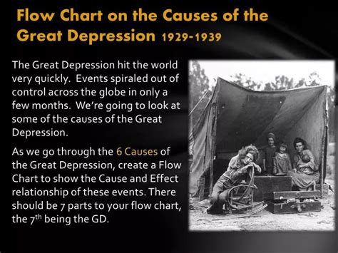 Causes Of The Great Depression Powerpoint