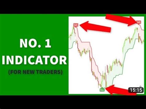 Supertrend Supertrend Indicator Technical Analysis Stock Market