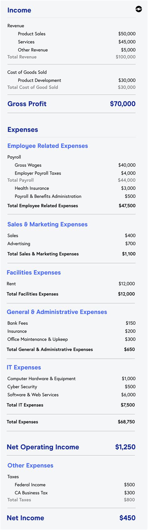 How To Read A P L Statement Ebizcharge