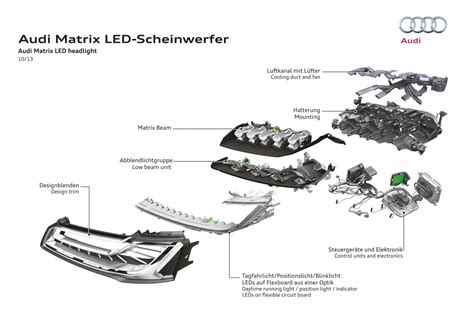 Matrix Led Headlights Audi Technology Portal