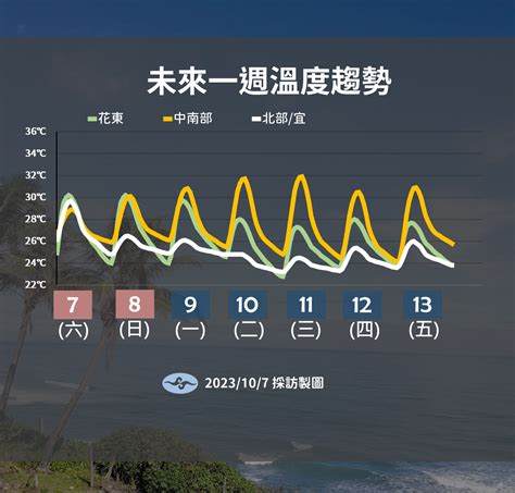 鋒面、東北季風雙襲！明起連3天北東甩雨降溫 「布拉萬」挑戰中颱 Ettoday生活新聞 Ettoday新聞雲