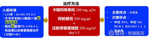 2022 Asco前瞻 恒瑞医药11款抗肿瘤创新药的30多项研究成果入选口头报告和壁报 2022年美国临床肿瘤学会（asco）年会官网于