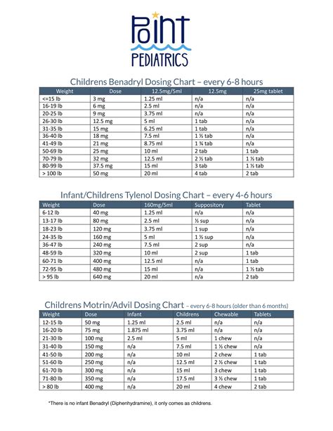 Point Pediatrics Dosage Chart Untitled