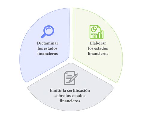 Qué son los estados financieros todo para el cierre contable 2023