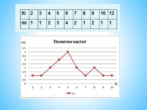 Вариационный ряд и его характеристии - презентация онлайн