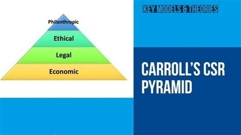 What Is Carroll’s Pyramid Of Corporate Social Responsibility