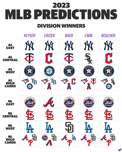 2023 Mlb Opening Day Picks For Division Winners World Series Mvp