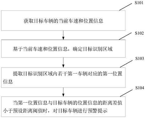 一种无人车行驶控制方法、装置、电子设备及存储介质与流程