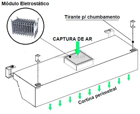 NanoAr Ventilação e Antipoluição Sistema Jet Blocker