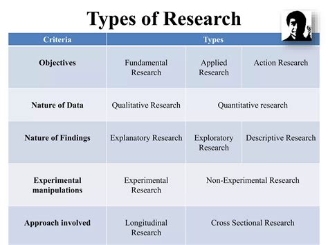 types  research fundamental applied  action