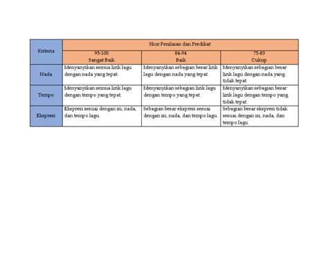 Rubrik Penilaian Sbdp Lagu Pdf