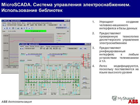 Презентация на тему AББ Автоматизация Image Интегрированная