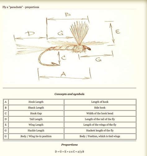 73 Best Fly Identification Images Fly Fishing Tips Fly Fishing