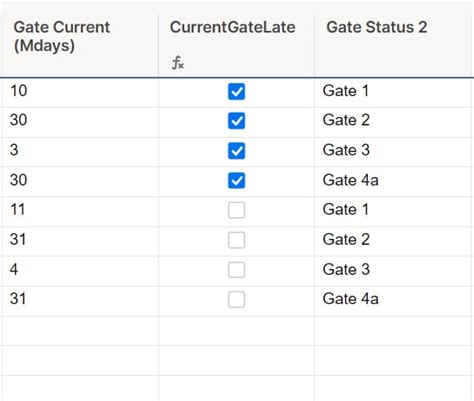 IF Statement For Automatic Checkbox Smartsheet Community