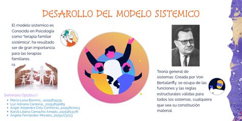 Capitulo II Desarrollo del modelo sistémico