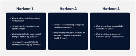 McKinsey 3 Horizons Model Explained Artkai