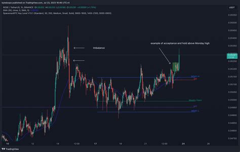 Binance Roseusdt Chart Image By Kyledoops Tradingview