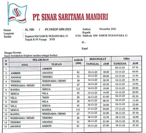 Jadwal Km Sabuk Nusantara Terupdate