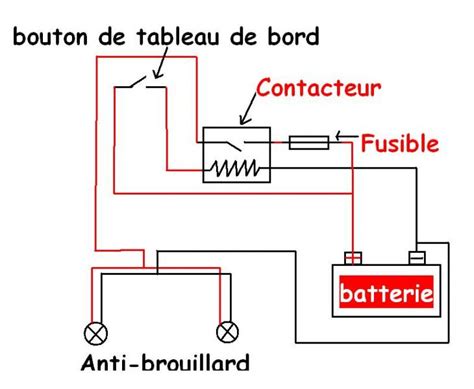 Savoir Si On A Des Antibrouillard Ou Des Longue Port E Ax Plan Te