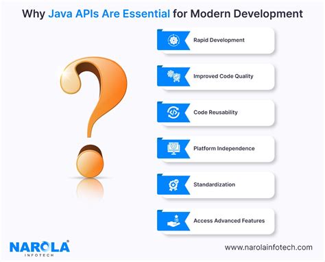 What Is Java Api Importance Types And Frameworks