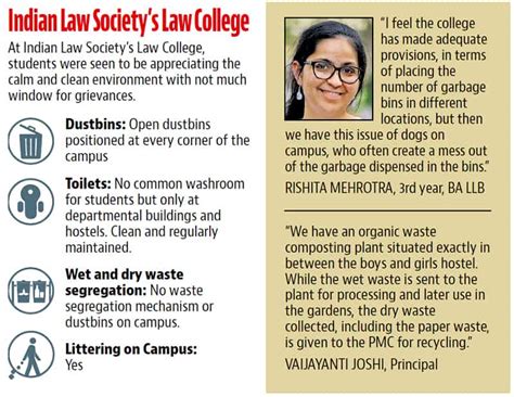 Campus Connect Are Clean College Campuses In Pune A Reality