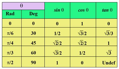 Tangent Function | Tan Graph | Solved Examples - Cuemath