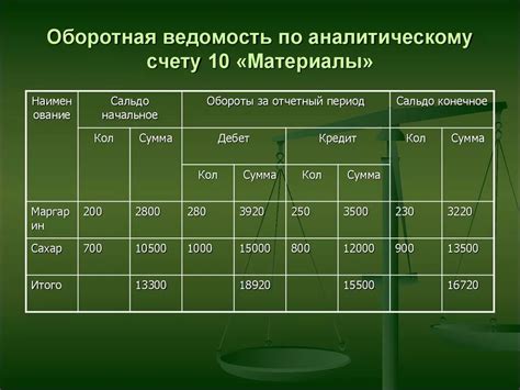 Wo spbstu ru ведомости