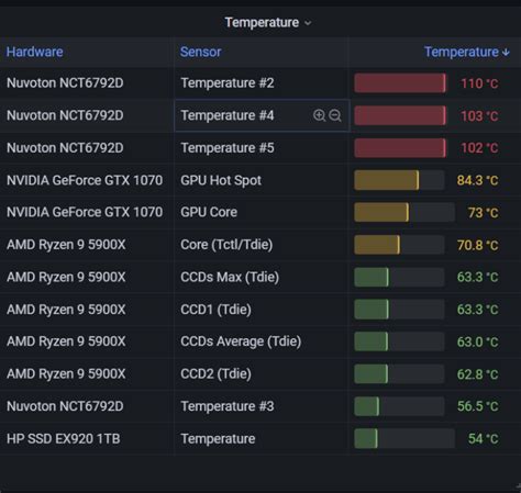 Best R Grafana Images On Pholder Feedback St Grafana Dashboard