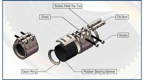 How To Install Pipe Leak Repair Clamp Gr L Pipe Repair Clamp Chmm