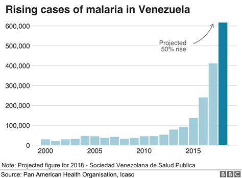 Venezuela All You Need To Know About The Crisis In Nine Charts Bbc News