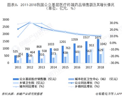 2019年中国药品零售发展现状和市场趋势分析 药品零售市场规模破17万亿行业研究报告 前瞻网