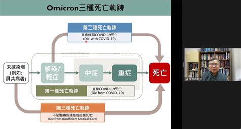 最佳解封時機須滿足1條件 陳秀熙估這時間可達標 生活 中時