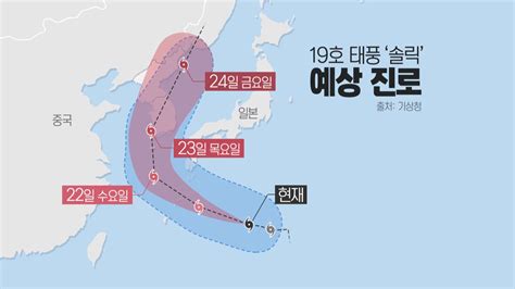 전국 날씨 태풍 솔릭 예상 경로 맞다면한반도 위험하다 Ytn