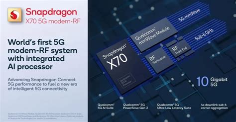 Qualcomm Stellt Neues G Modem Snapdragon X Mit Ki Features Vor