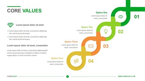 Competency Model Template 7 Competency Slides