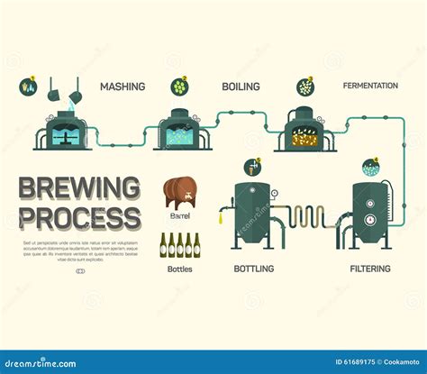 Modern Beer Brewing Process at Melba Soria blog