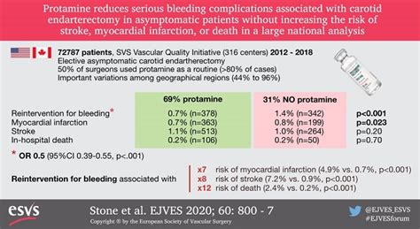 Editor S Choice Protamine Reduces Serious Bleeding Complications