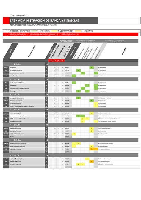 Malla Administracion De Banca Y Finanzas Epe Mw Fdm Malla