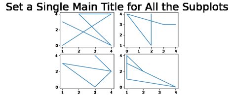 How To Set A Single Main Title For All The Subplots In Matplotlib