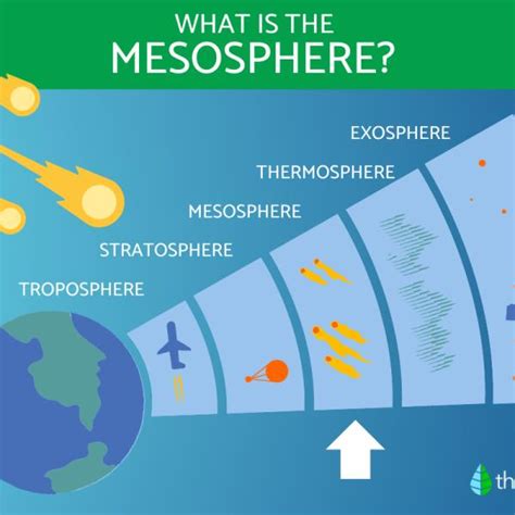 Exosphere Layer Facts