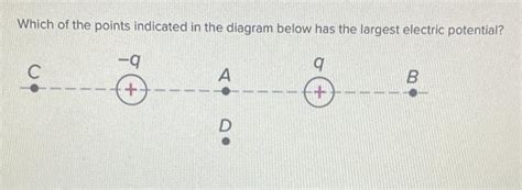 Solved Which Of The Points Indicated In The Diagram Below Chegg