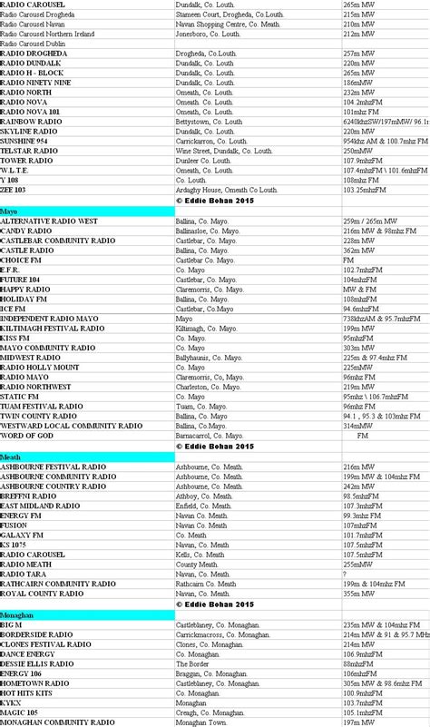 The Irish Broadcasting Hall of Fame: The Complete Radio Station List ...