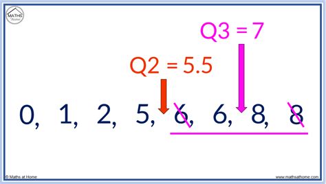 How To Find A Five Number Summary Mathsathome