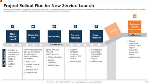 Project Rollout Plan For New Service Launch Ppt Infographic Template