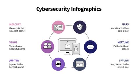 Free Cybersecurity Infographics for Google Slides and PowerPoint