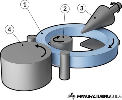 Ring Rolling Find Suppliers Processes And Material