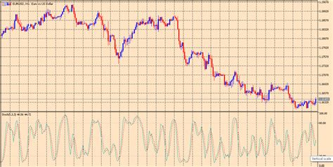 What Are Oscillator Indicators And How To Trade Them The Forex Geek