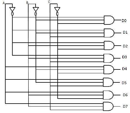 Design And Performance Evaluation Of A Bit Sram Memory Array