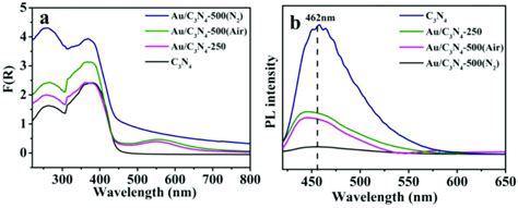 A Ultraviolet Uvvisible Diffuse Reflectance Spectra B